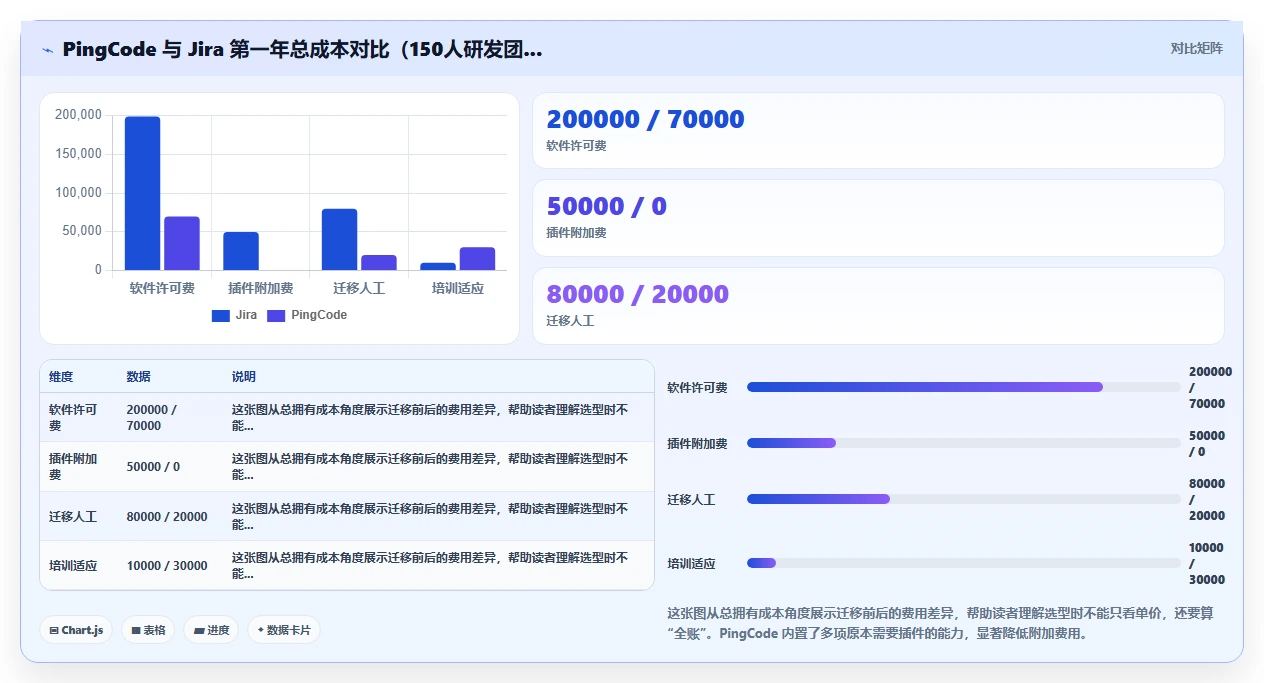 2026常用的项目管理软件排行榜:如何选型与功能对比指南