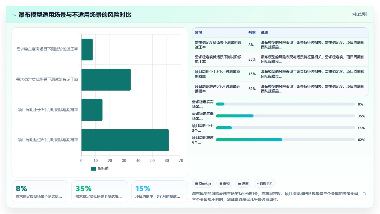 瀑布开发为何总在测试阶段崩盘