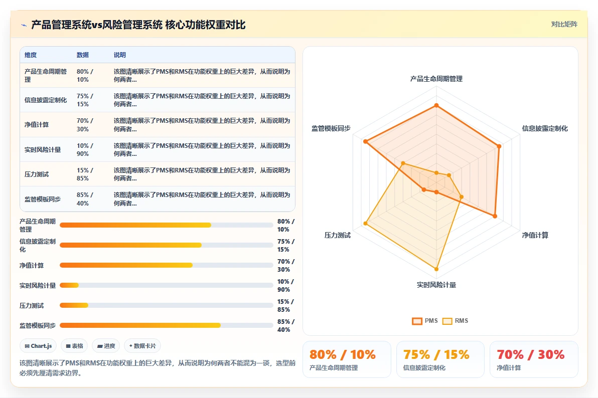 金融行业产品管理系统哪个好用?2026年选型清单与工具测评指南
