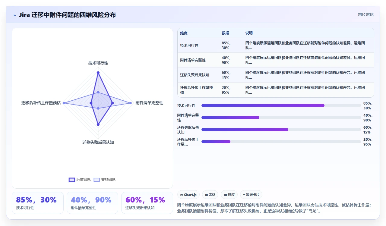 jira迁移中附件大小限制的乌龙