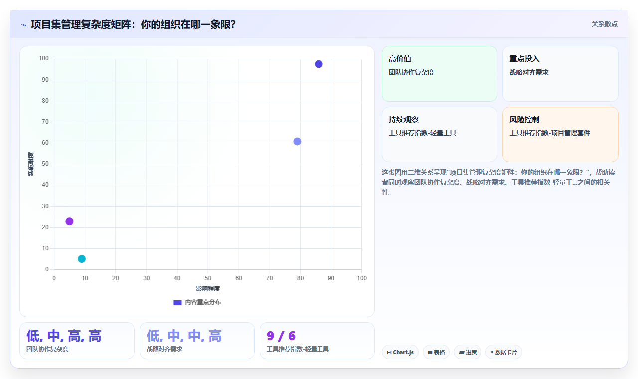 多项目集管理项目管理工具哪家好?2026选型对比与测评指南