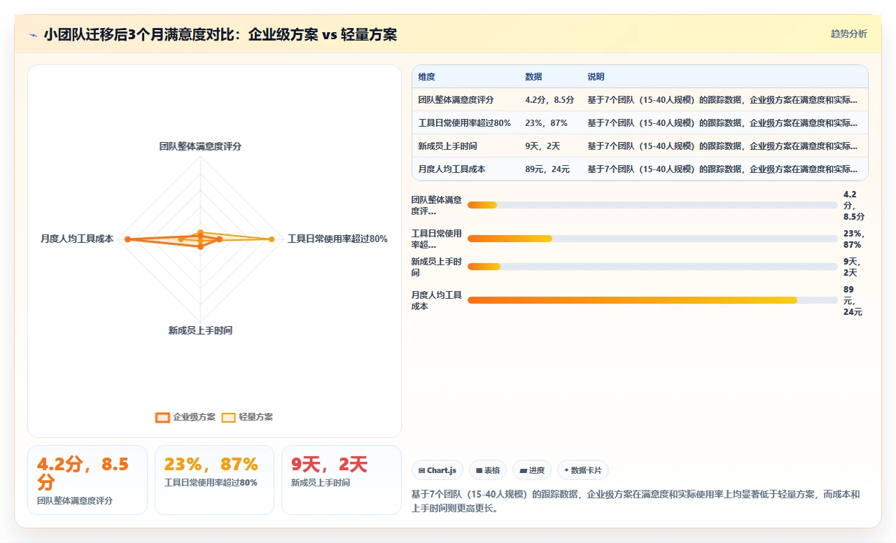 小团队jira迁移:别用企业级方案
