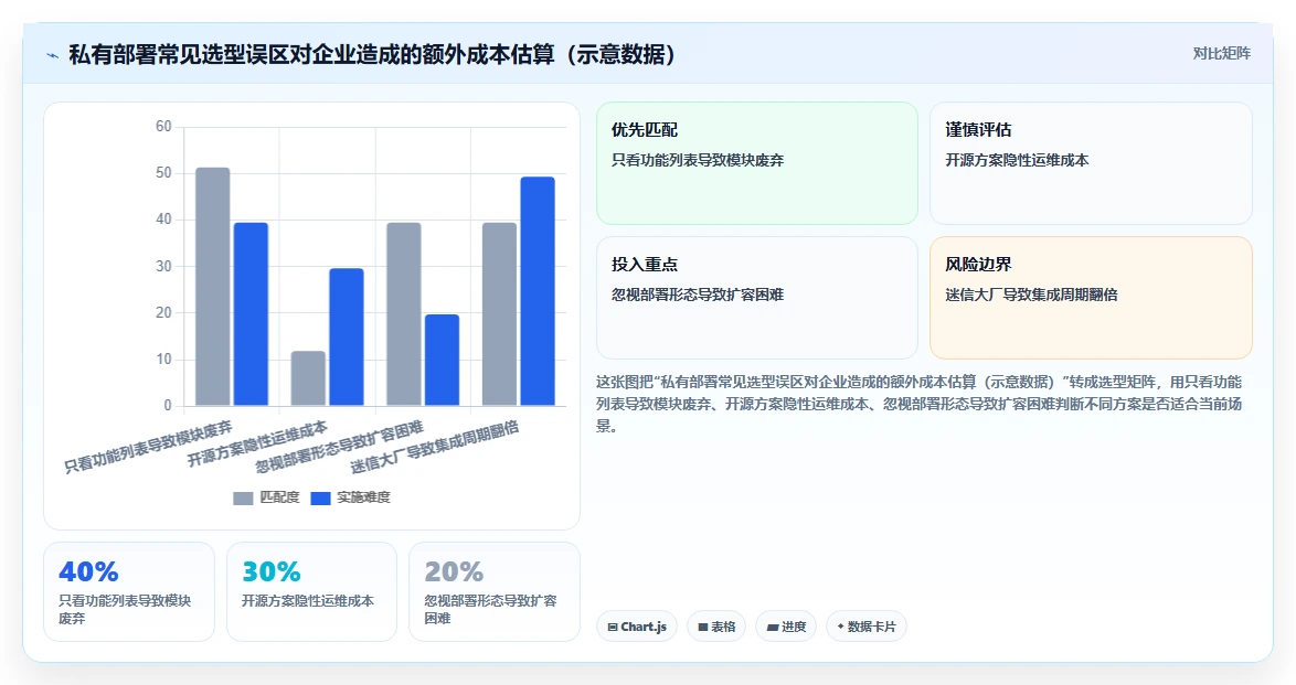 2026支持私有部署的项目管理软件有哪些：企业选型与功能对比指南