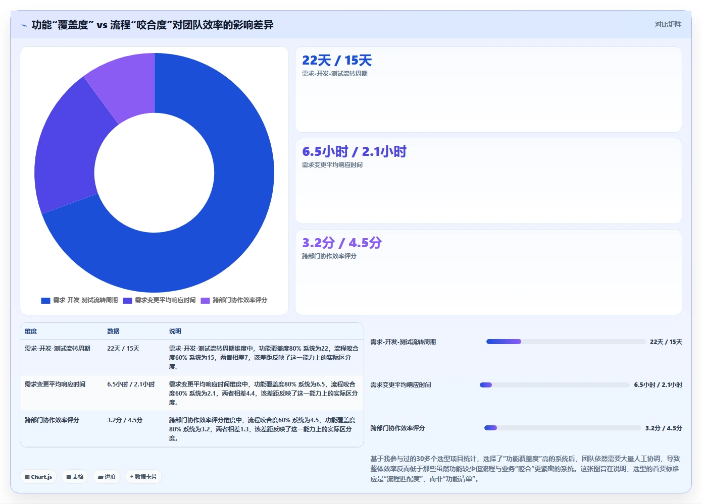 软硬件一体化的需求管理系统哪个功能更全？核心功能测评与选型清单