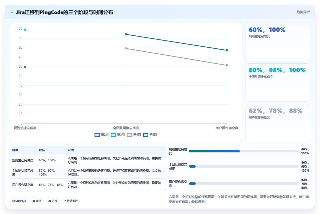 别用jira做Bug管理,除非你懂这招
