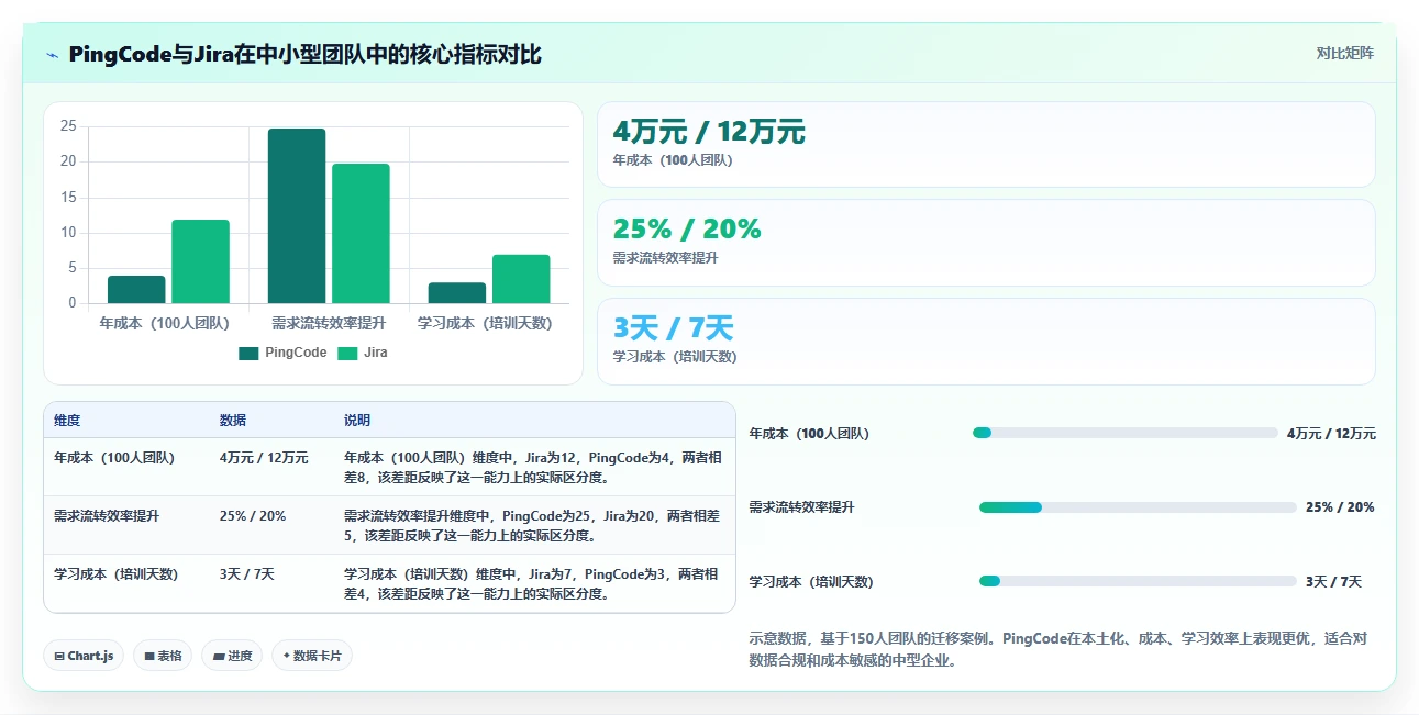 适合中小企业的需求管理系统有哪些？2026年五款工具选型指南