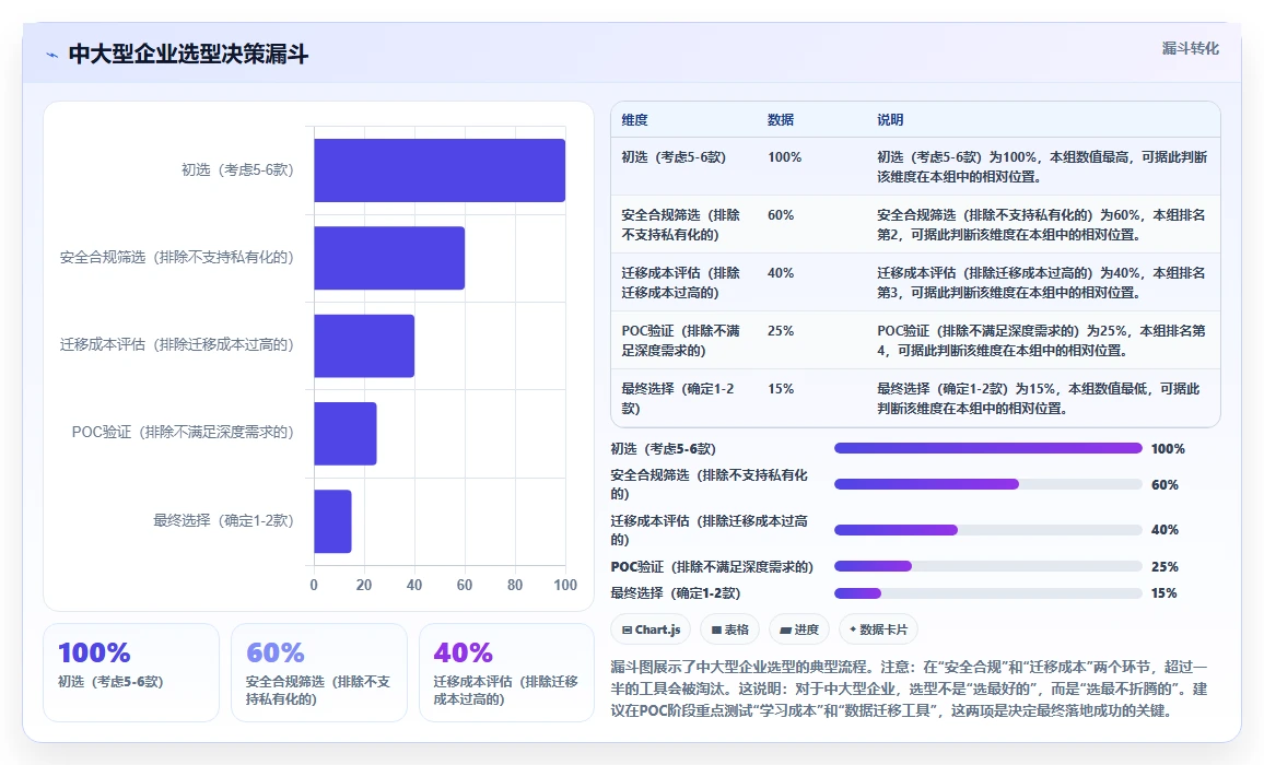 项目管理软件哪家好？2026年主流工具核心功能与适用场景测评