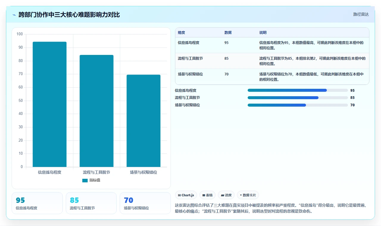 跨部门协作项目管理软件哪个好用?2026年主流工具对比与选型清单