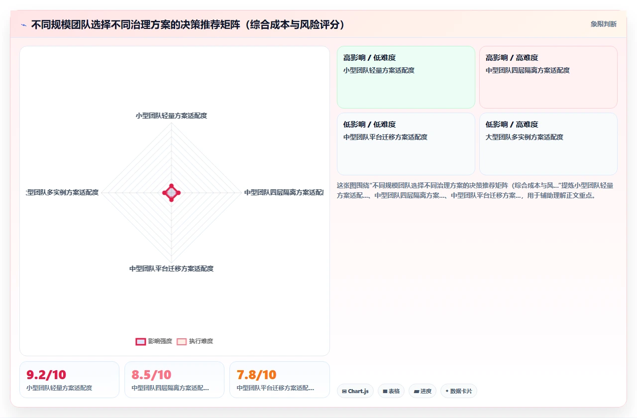 jira不区分项目环境,测试数据混淆了