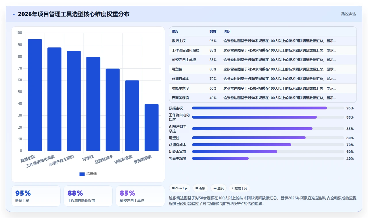 2026年项目管理工具哪家好?主流软件测评与选型指南