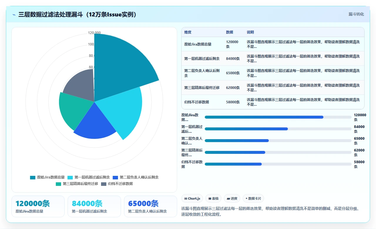 jira迁移不是导出导入这么简单