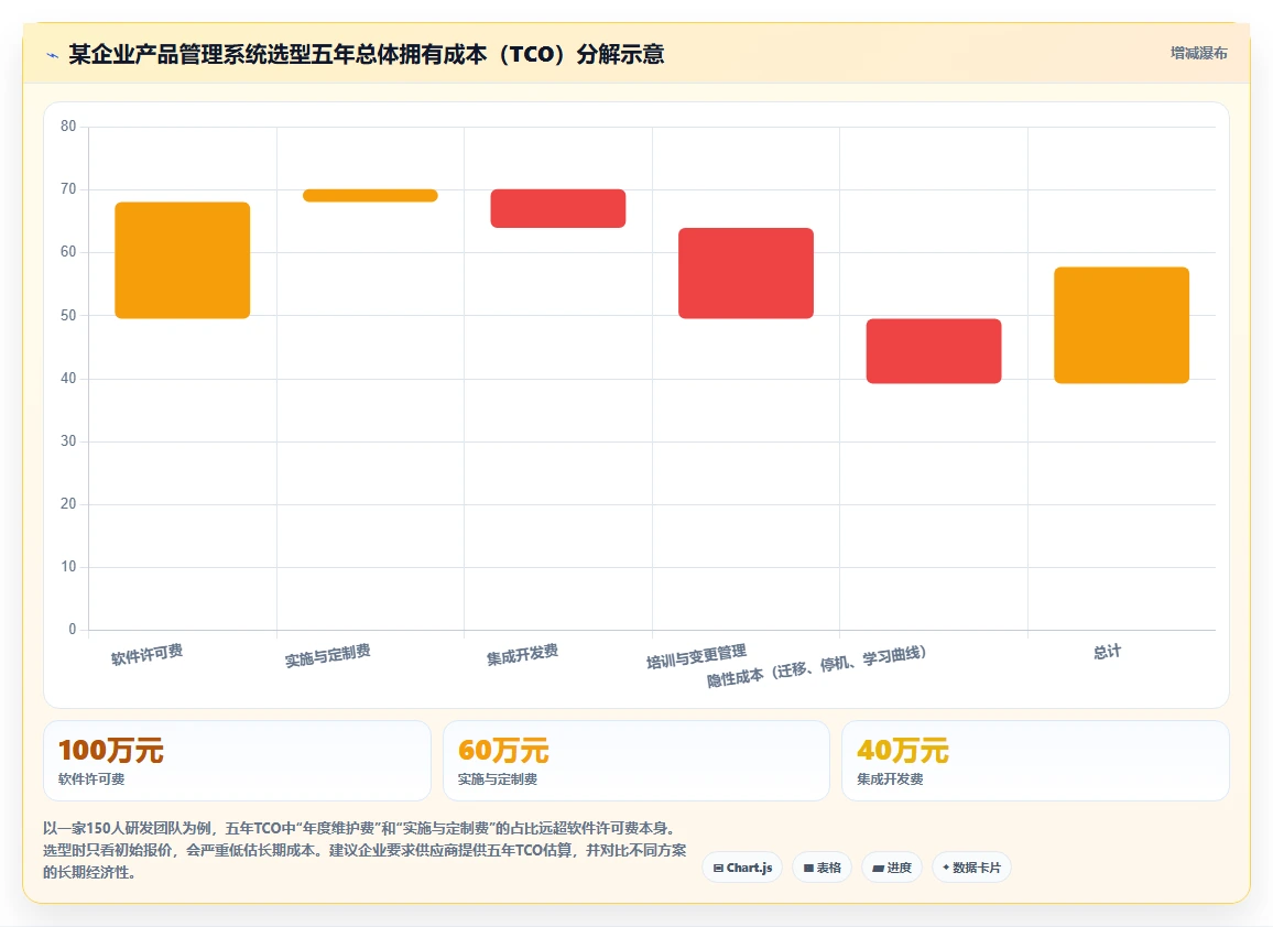2026年软硬件一体化的产品管理系统有哪些?这篇选型指南帮你快速决策