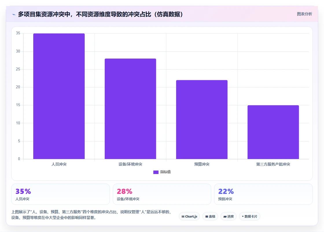 2026多项目集产品管理软件排名与选型指南:解决跨项目资源调度难题