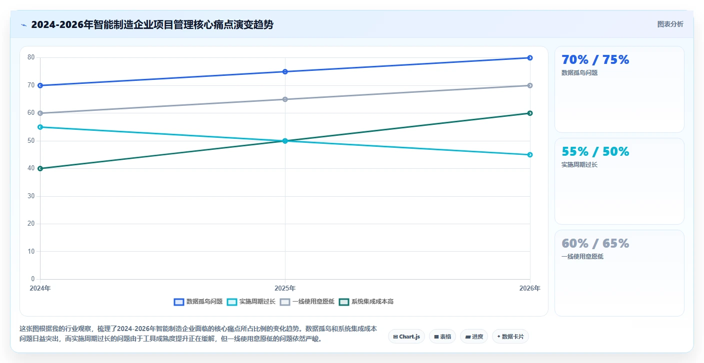 智能制造行业项目管理软件哪个好用？2026年主流工具对比与选型解析