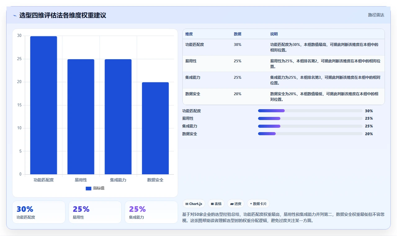 团队效率低怎么办?2026项目管理软件推荐与核心选型方法解析