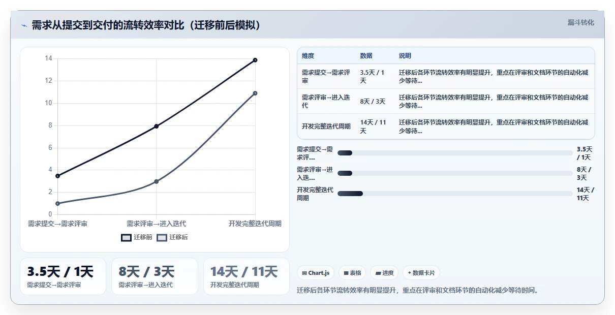 跨部门协同研发管理系统排名情况如何?这份2026年工具测评助你选型