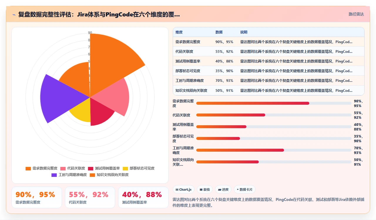 做项目复盘,jira替代帮我们抓出数据