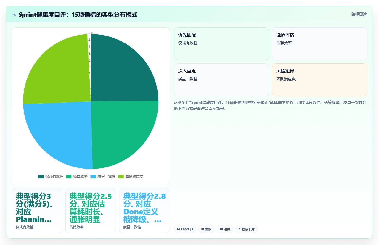 敏捷开发不要迷信Sprint