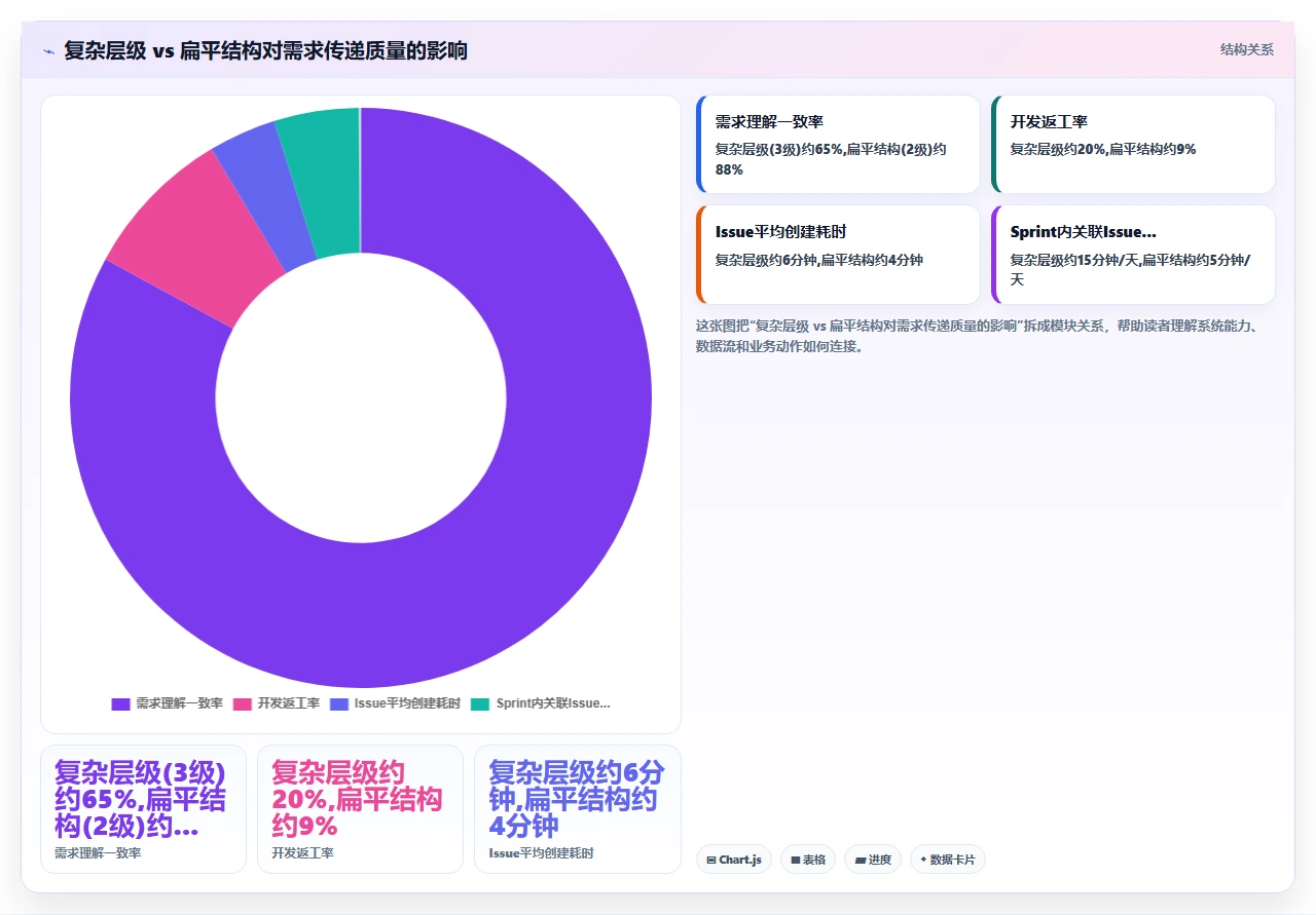 开源替代jira两个月的真实体验
