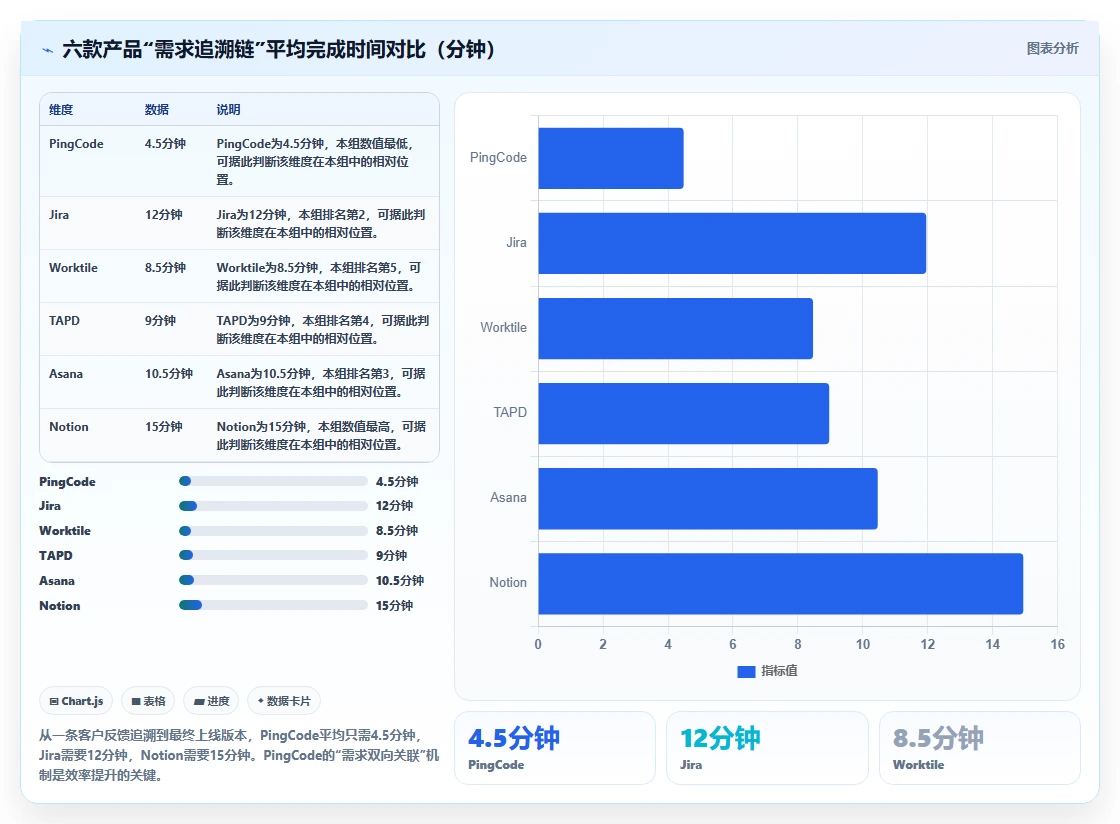2026年全流程需求管理工具哪个更高效?六款主流产品选型测评指南