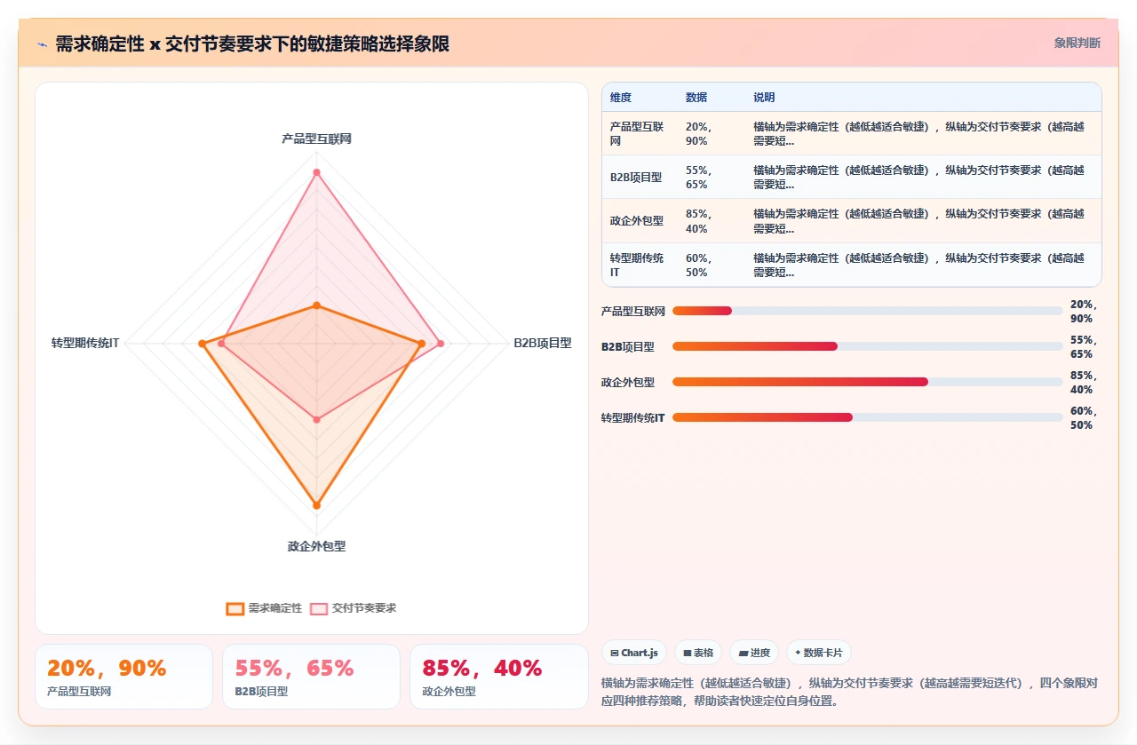 从瀑布到敏捷,我们踩了大坑