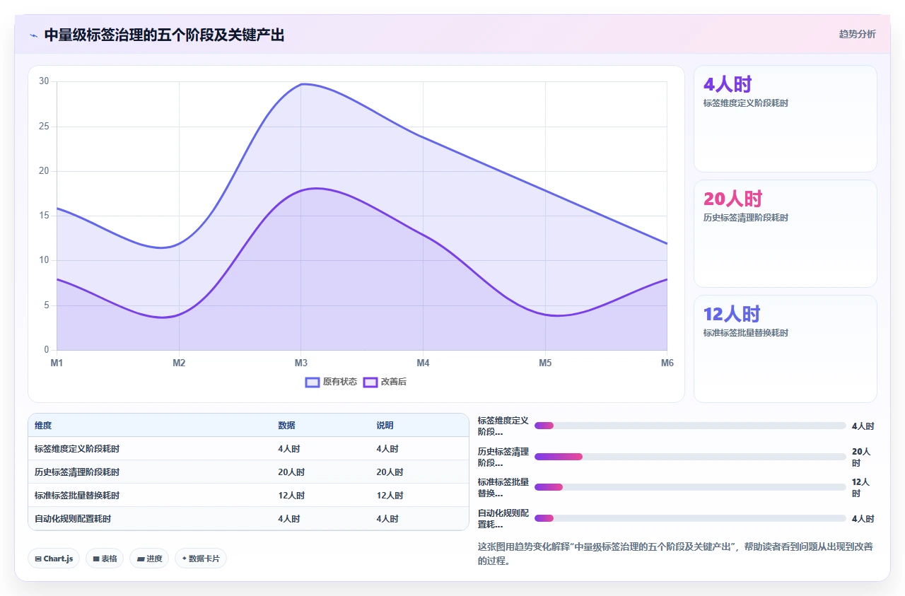 jira搜索失效,因为标签乱用