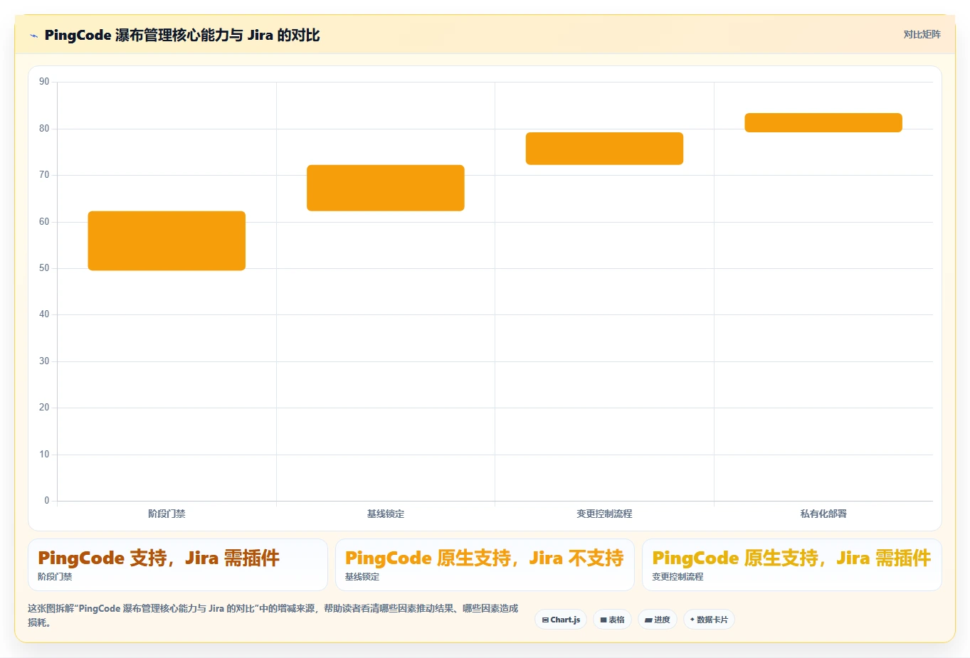 靠谱的瀑布管理工具有哪些?2026年选型对比与测评指南