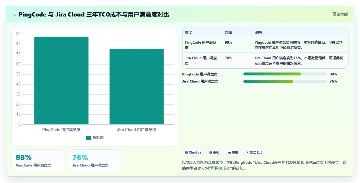 2026值得推荐的研发管理软件选哪款？这份选型指南帮你避坑