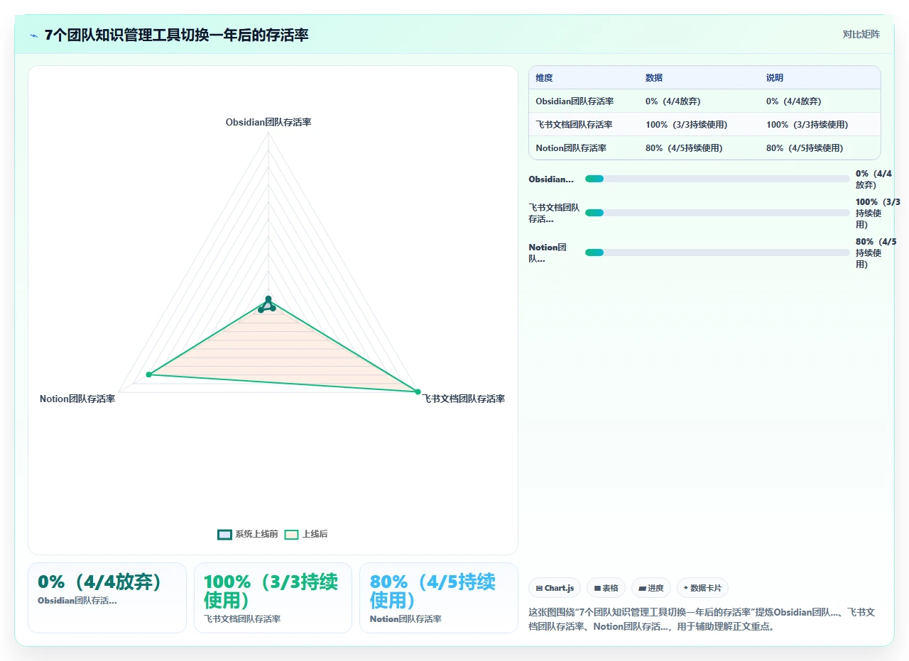 用Obsidian做知识管理，团队翻车了