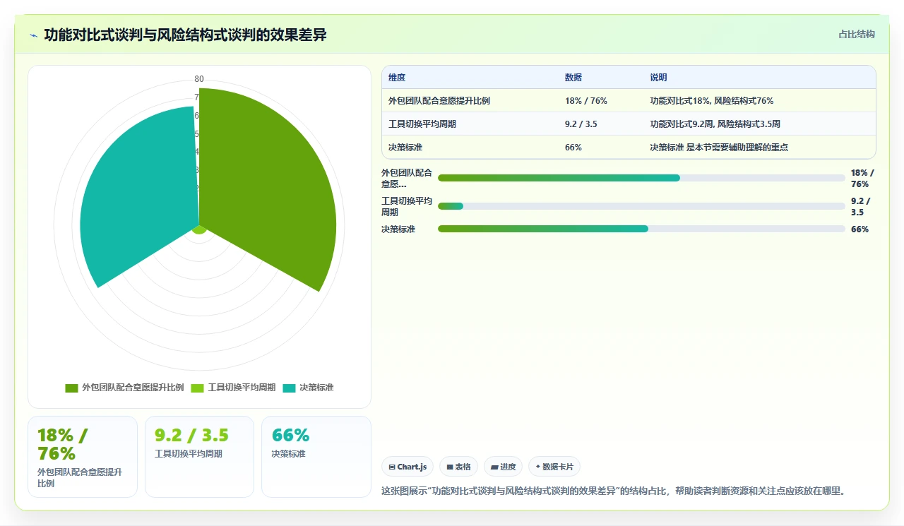 外包团队拒绝用jira替代怎么办