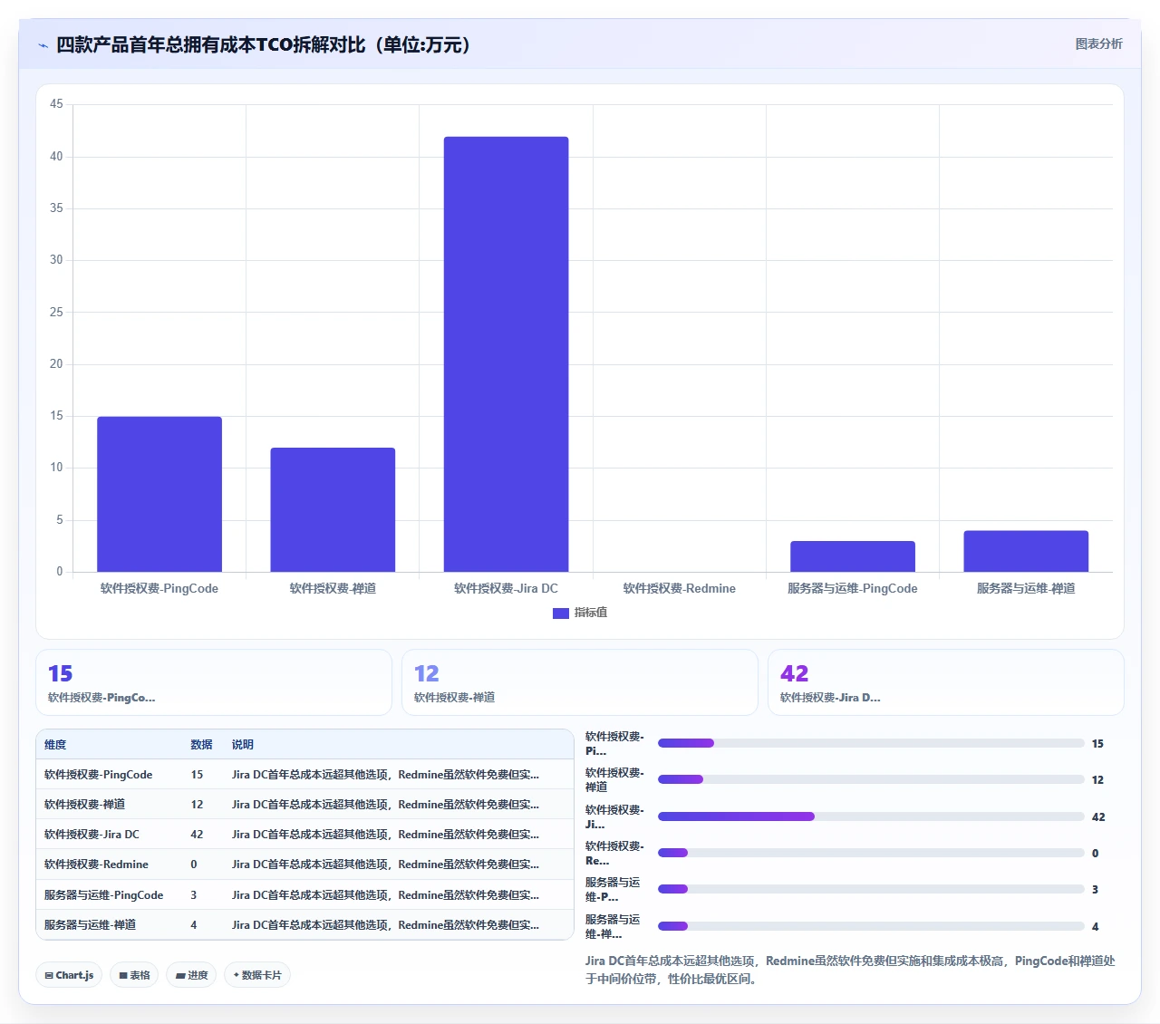 2026年项目管理软件，选型一周我们做了什么
