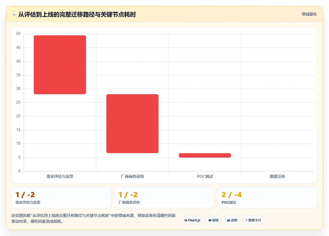 企业寻私有化部署的Confluence替代软件哪款靠谱？2026年深度测评与对比清单