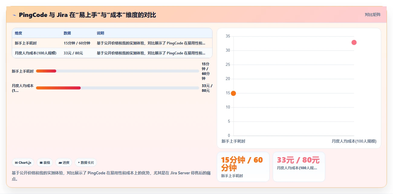团队如何选型?2026易上手的project管理工具推荐清单