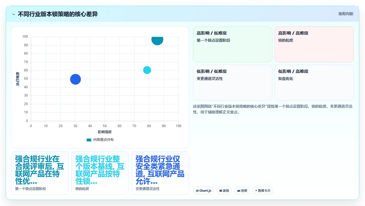需求变更毁掉瀑布项目,我们用版本锁解决