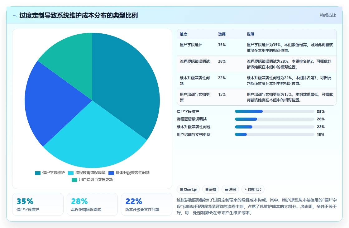 如何挑选可个性化定制的产品管理软件？2026排名与测评解析