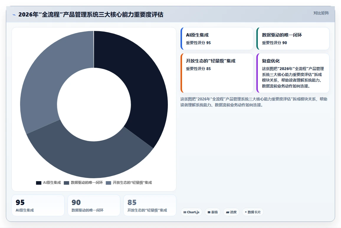 2026年能打通全流程的产品管理系统有哪些？选型清单与对比指南