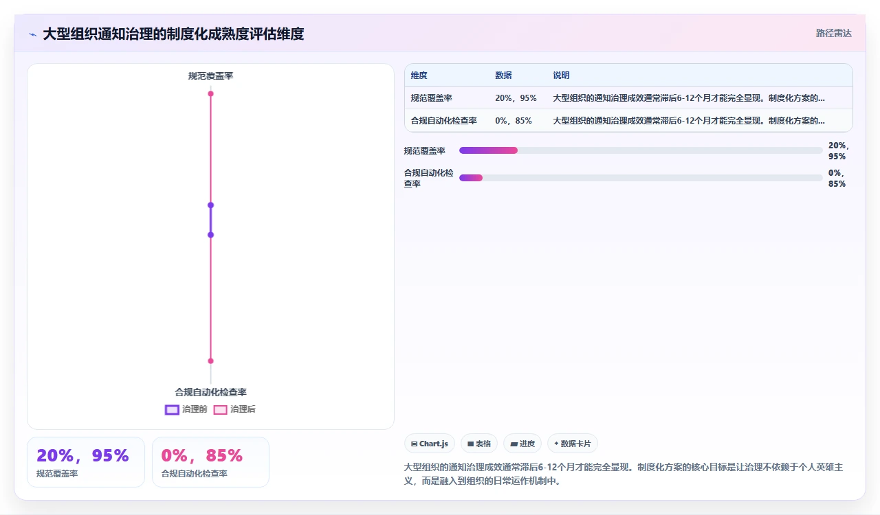 jira通知轰炸,大家直接屏蔽了