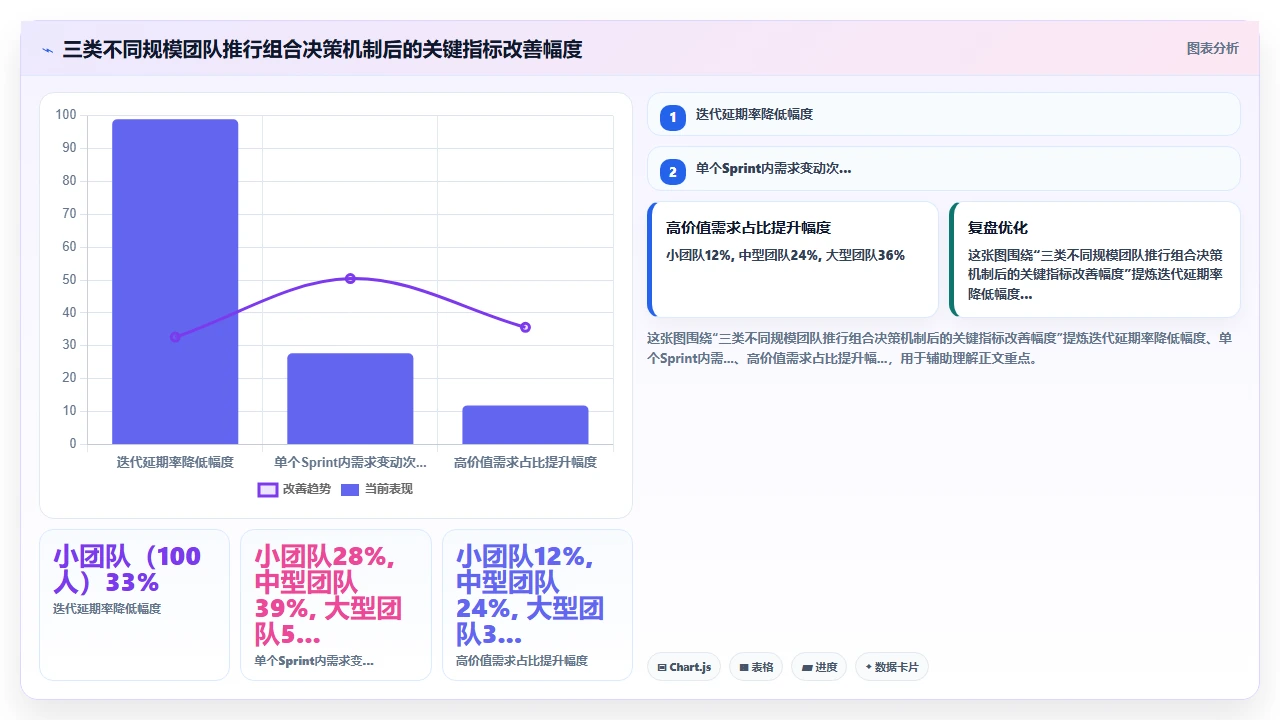 我们如何用敏捷管多个项目