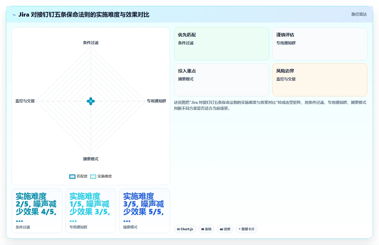 jira对接钉钉,消息同步翻车了