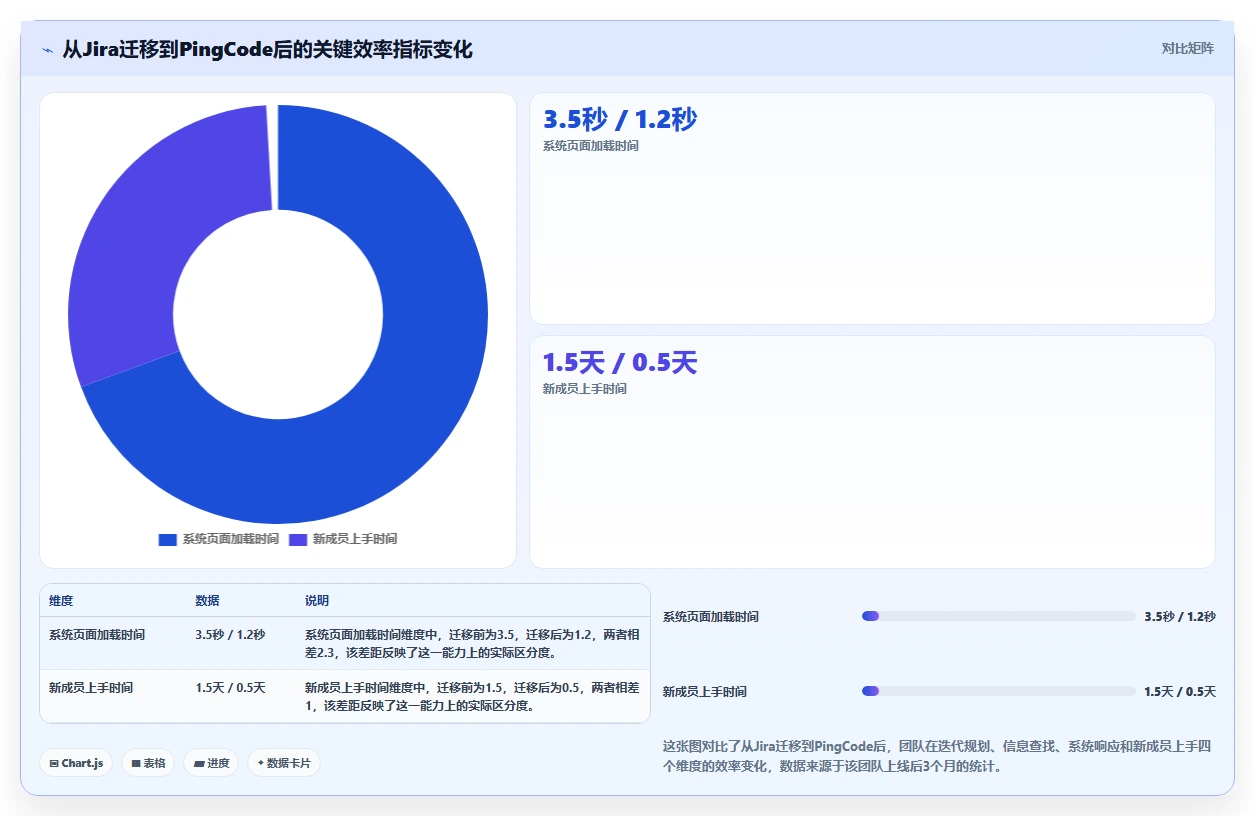 2026有成熟客户案例的项目管理软件推荐：选型方法与实测对比