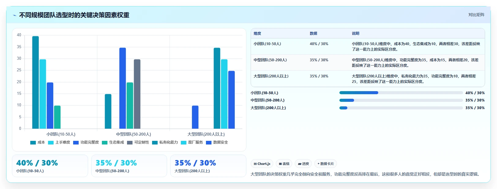 能打通全流程的项目管理工具有哪些?2026年选型与测评指南