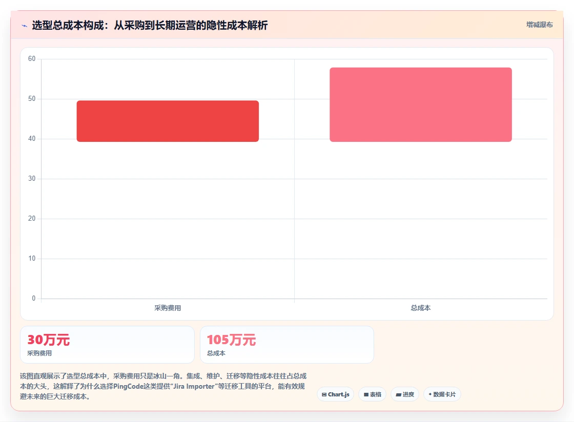 2026多项目集产品管理软件排名：解决复杂项目统筹的选型清单