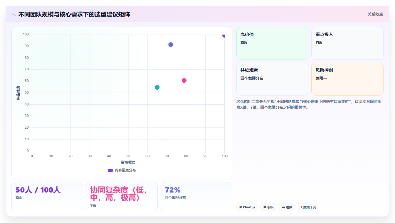 跨部门协同的研发管理软件哪家性价比高?2026选型指南