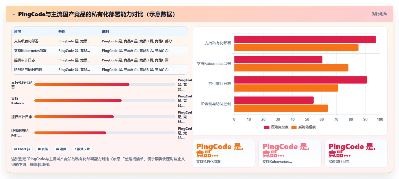 2026企业服务行业项目管理软件怎么选?核心评估维度与工具测评解析