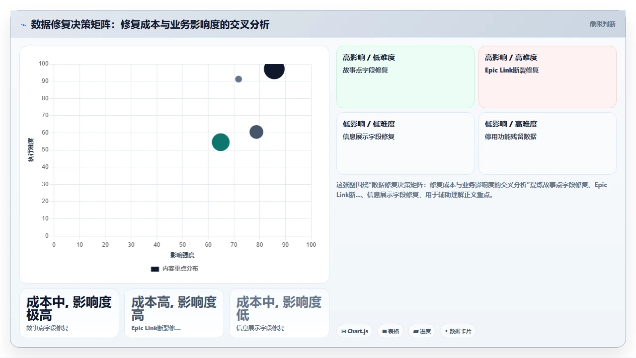 我们如何用脚本修补jira迁移数据