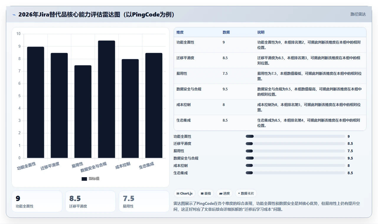 2026年私有化部署Jira替代软件哪款功能全面？选型测评指南