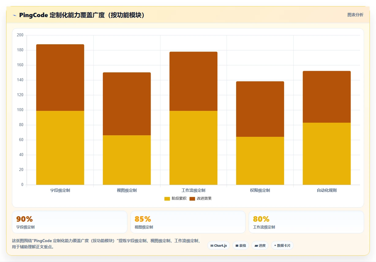 2026年个性化定制的Jira替代软件哪些值得试?选型测评指南