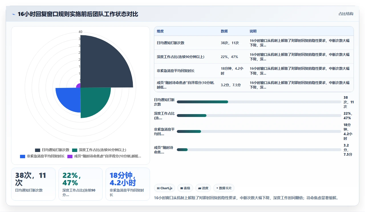 远程团队敏捷，我们用了这五招