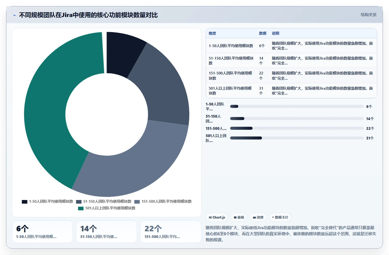 那些鼓吹完全替代jira的,别信