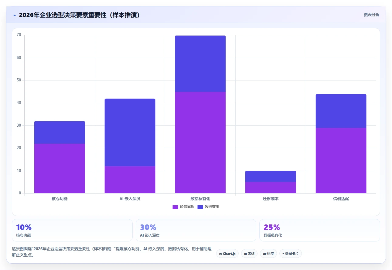 现在比较流行的产品管理系统哪个好用？2026选型对比与测评指南